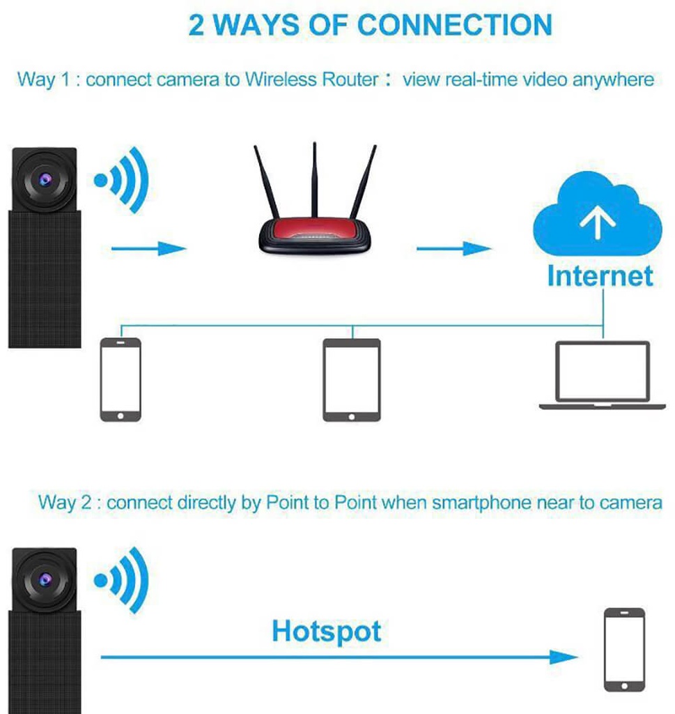 Strip Mini Hidden Spy Pinhole WiFi Camera Flat Angle 1080P Portable with Battery in Kenya best hidden spy camera in Kenya Strip design easy to hide WiFi Camera it works with wifi for remote viewing