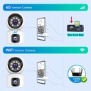 WiFi Dual Lens Mini PTZ Camera Indoor 4MP in Kenya the best dual lens indoor mini WiFi PTZ security camera in Kenya WiFi Version and 4G Vesion