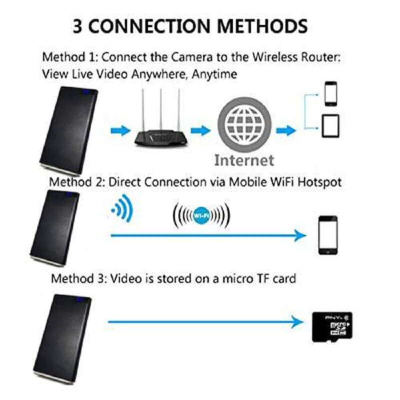 Power Bank WiFi Camera Hidden Spy Camera in Kenya Working modes of spy camera in Kenya