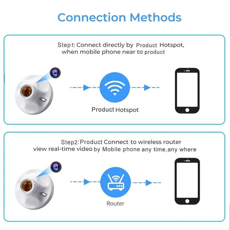 Bulb Holder WiFi Camera Full HD Hidden Spy Camera in Kenya WiFi Connection remote live view and remote playback