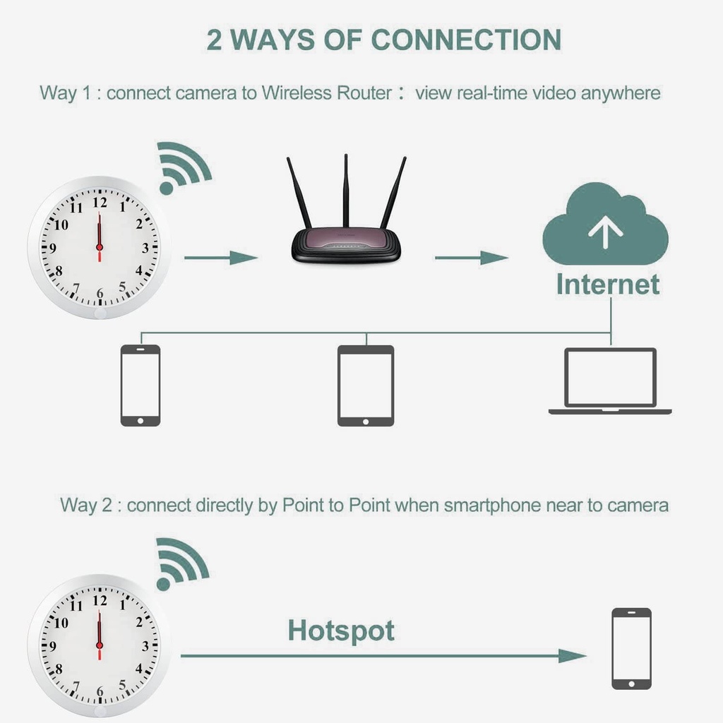 Wireless WiFi Wall Clock Camera Hidden IP CCTV Camera Nanny Camera Nairobi kenya nanny cams kenya nanny cam nairobi ap spot hidden spy nanny camera in Kenya