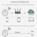 Wireless WiFi Wall Clock Camera Hidden IP CCTV Camera Nanny Camera Nairobi kenya nanny cams kenya nanny cam nairobi ap spot hidden spy nanny camera in Kenya